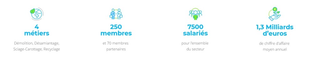 presentation du SEDDRe